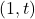 \ (1, t) 