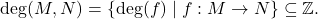 \ \[\deg(M,N) = \{ \deg(f) \mid f : M \to N \} \subseteq \mathbb Z.\] 