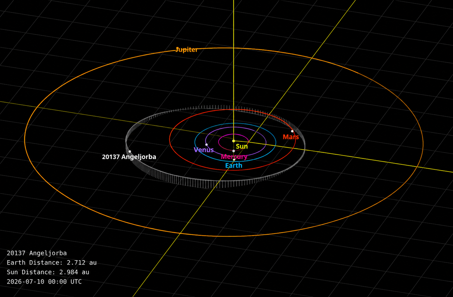 An asteroid now carries the name of Àngel Jorba
